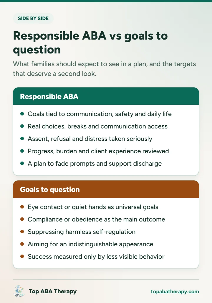 What is ABA therapy: infographic comparing signs of responsible ABA therapy, such as meaningful goals and respected assent, with goals families should question, such as compliance